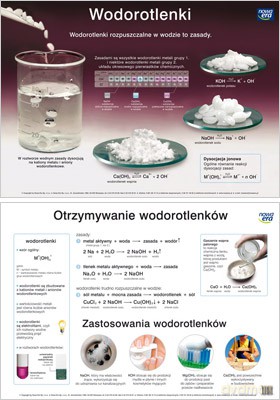 Chemia Plansza Dydaktyczna Wodorotlenki [PLANSZA]