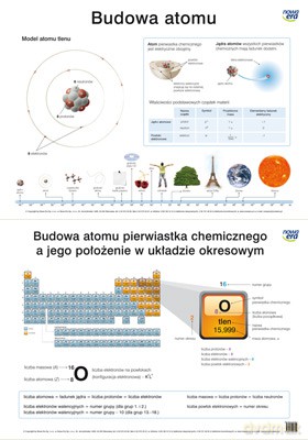 Chemia Plansza Dydaktyczna Budowa Atomu [PLANSZA]