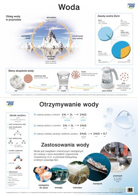 Chemia Plansza Dydaktyczna Woda/Otrzymywanie Wody [PLANSZA]