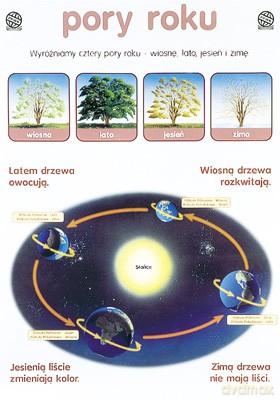 Geografia Plansza Dydaktyczna Pory Roku [PLANSZA]