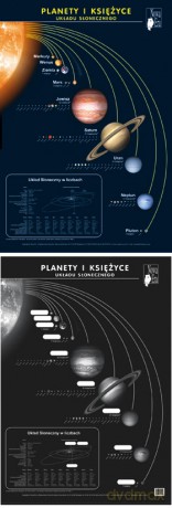 Geografia Plansza Dydaktyczna Układ Słoneczny [PLANSZA]