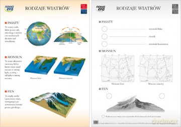 Geografia G Kl. 1-3 Plansza Dydaktyczna Rodzaje Wiatrów Wersja Ćwiczeniowa [PLANSZA]