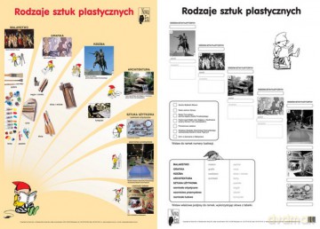 Plastyka Plansza Dydaktyczna Rodzaje Sztuk Plastycznych [PLANSZA]