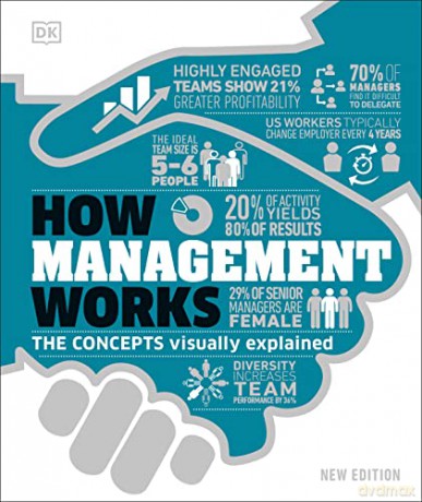 How Management Works: The Concepts Visually Explained (How Things Work) [KSIĄŻKA]