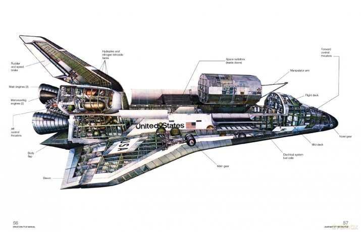 Nasa Space Shuttle Manual (EN) [KSIĄŻKA]