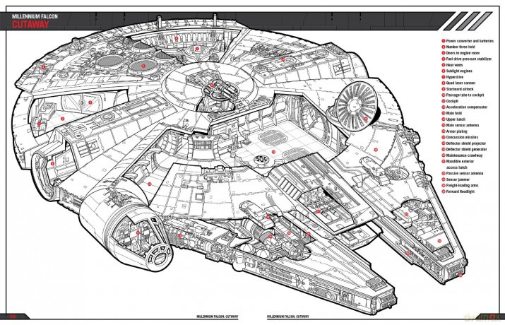 Millennium Falcon Manual (EN) [KSIĄŻKA]