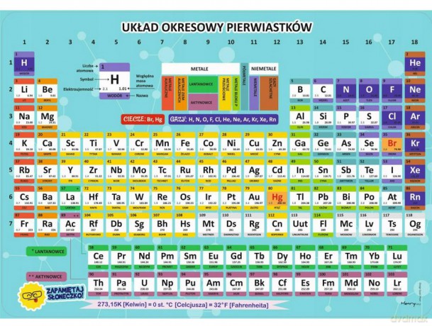 Podkładka na biurko - Układ okresowy pierwiastków