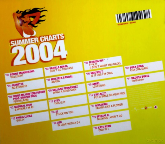 Summer Charts 2004 [CD]