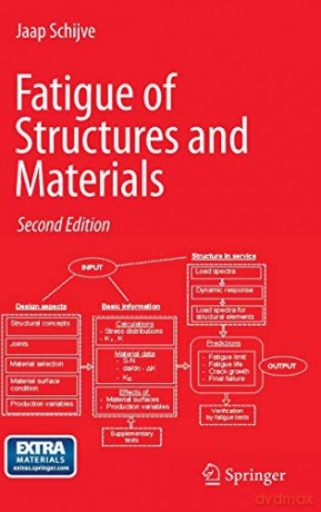 Fatigue Of Structures And Materials - J. Schijve [KSIĄŻKA]