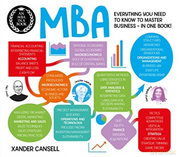 An MBA in a Book: Everything You Need to Know to Master Business - In One Book! - Xander Cansell [KSIĄŻKA]