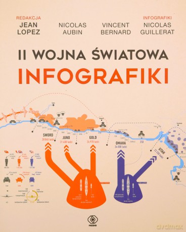 II wojna światowa. Infografiki [KSIĄŻKA]