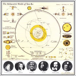 Sun Ra (J. Gilmore, P. Patrick, M. Allen, W. Miller, R. Cummings, R. Boykins, R. Blank): The Heliocentric World of Sun Ra vol. 2 [CD]