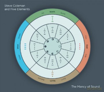 Steve Coleman And Five Elements (J. Finlayson, T. Albright, J. Shyu, T. Morgan, T. Sorey, M. Gilmore, R.G. Perez): The Mancy Of Sound [CD]