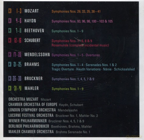 Claudio Abbado: The Symphony Edition (41CD)