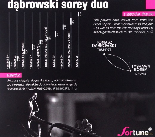 Dabrowski Sorey Duo: Steps [CD]