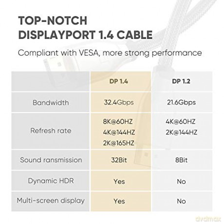 Kabel DisplayPort - DisplayPort Ugreen DP112 DP1.4 8K 3m - czarny