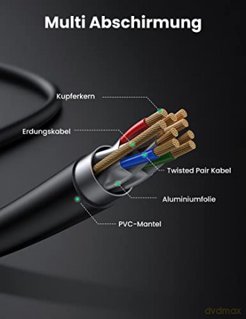 Kabel sieciowy Ugreen NW107 RJ45/Cat 7 STP 5m - czarny