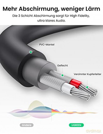 Ugreen adapter audio jack 3.5mm męski do 2xRCA żeński kabel 0.25m szary (AV109)