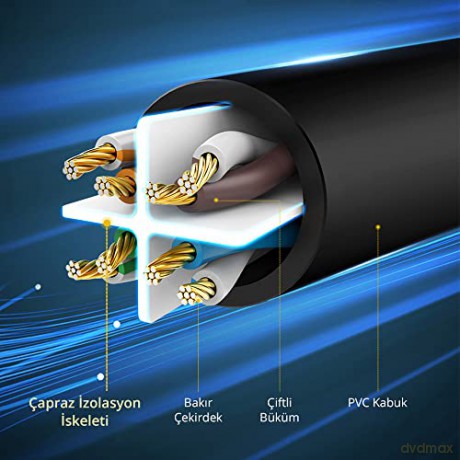 Ugreen kabel sieciowy internetowy LAN Ethernet U/UTP Cat. 6 1000Mb/s 15m czarny (NW102)
