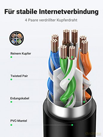 Ugreen przedłużacz kabel sieciowy internetowy Ethernet patchcord RJ45 F/UTP Cat. 6 1000Mb/s 0.5m czarny (NW112)
