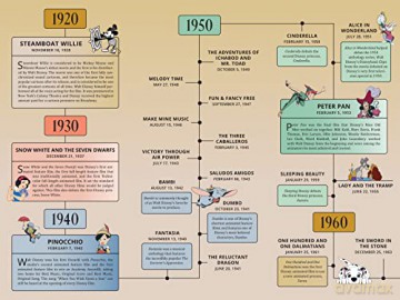 Disney Magical Moments Through/Decades - Brooke Vitale [KSIĄŻKA]