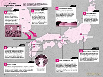 History Of Japan In Manga - Kanaya Shunichiro [KSIĄŻKA]