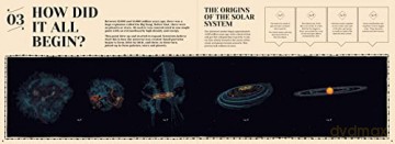 How Our Solar System Began - Aina Bestard [KSIĄŻKA]