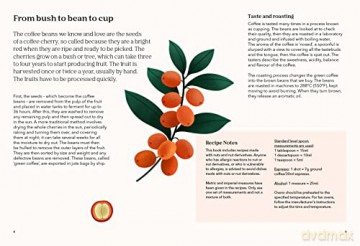 How To Drink A Cup Of Coffee - Sarah Ford [KSIĄŻKA]