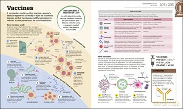How Biology Works - Dk [KSIĄŻKA]