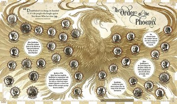 Harry Potter Wizarding Almanac - J K Rowling [KSIĄŻKA]