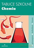 Tablice szkolne. Chemia 2012 - Mizerski Witold [KSIĄŻKA]