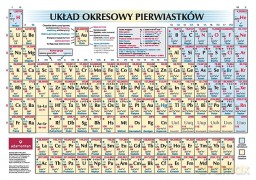Układ okresowy pierwiastków (F) - [KSIĄŻKA]