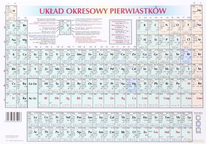 Układ okresowy pierwiastków (F) - [KSIĄŻKA]