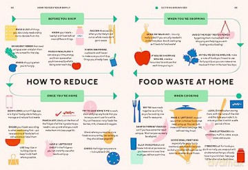 How To Feed Your Family - C Stirling-Reed [KSIĄŻKA]