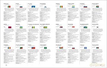 Compact World Atlas - Dk [KSIĄŻKA]
