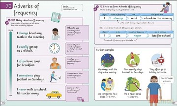 English/Everyone Junior English Grammar - Dk (Ed) [KSIĄŻKA]