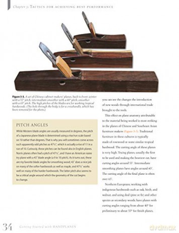 Getting Started With Handplanes - Wynn Scott [KSIĄŻKA]