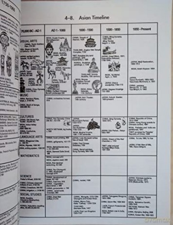 Art Teachers Book Of Lists - Helen D Hume [KSIĄŻKA]