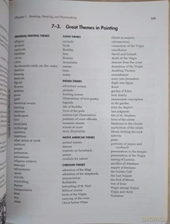 Art Teachers Book Of Lists - Helen D Hume [KSIĄŻKA]
