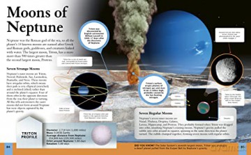 Childrens Encyclopedia Of/Solar System - Claudia Martin [KSIĄŻKA]