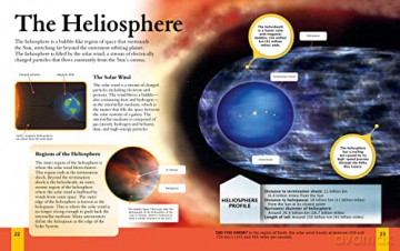 Childrens Encyclopedia Of/Solar System - Claudia Martin [KSIĄŻKA]