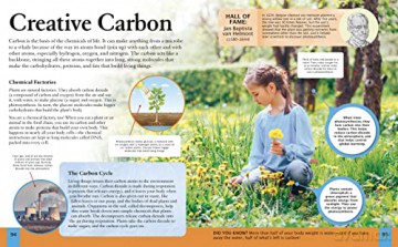 Childrens Encyclopedia Of Chemistry - Janet Bingham [KSIĄŻKA]