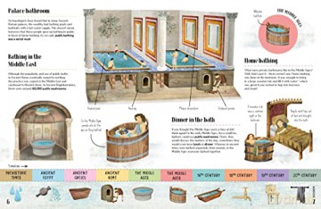 Encyclopedia Of Ordinary Living [KSIĄŻKA]