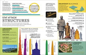 Eyewitness Encyclopedia Of Everything - Dk [KSIĄŻKA]