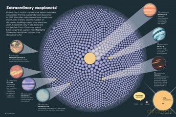 Britannicas Encyclopedia Infographica - Andrew Pettie [KSIĄŻKA]