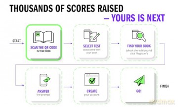 Gre Prep Plus 2024 - Kaplan Test Prep [KSIĄŻKA]