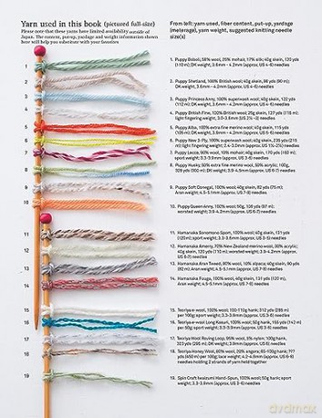 55 Fantastic Japanese Knitting Stitches - Kotomi Hayashi [KSIĄŻKA]