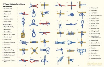 Handbook Of Forgotten Skills - Natalie Crowley [KSIĄŻKA]