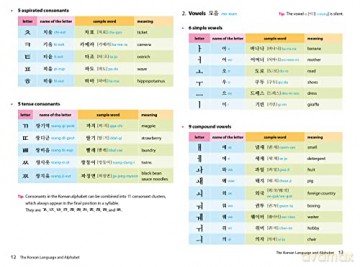Conversational Korean - Yunsu Et Al Park [KSIĄŻKA]
