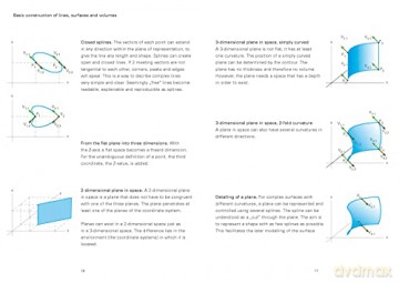 Fundamentals Of Design - Mike Ambach [KSIĄŻKA]